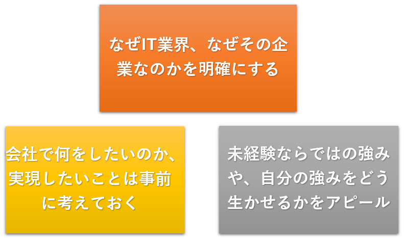 目標は必ず事前に考えておく