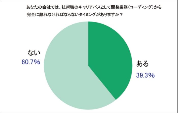 se-アンケート１